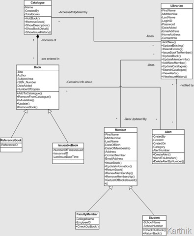 [Migrated to Karthikk.net] Karthik.K's Online Home!!: Making a class ...